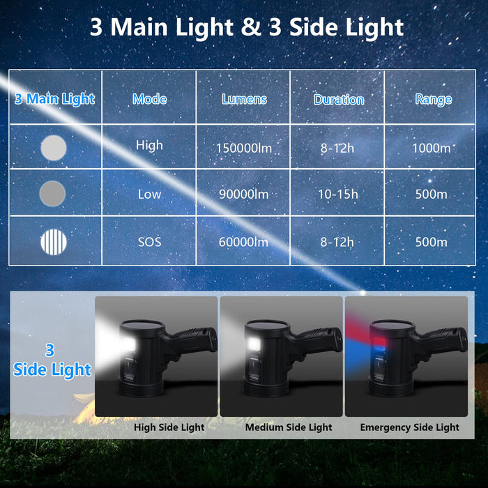 Rechargeable Spotlight Flashlight, Super Bright 150000 Lumens Spotlight with 3 Main Modes and 4 Colors Filter, Led Spot Lights Outdoor Handheld Included USB Cable, for Boating Hunting Camping