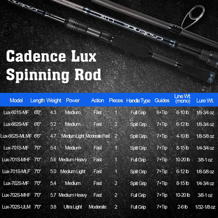 Cadence Lux Spinning Rod, Newly Upgraded Fishing Rod with Premium Comp —  CHIMIYA