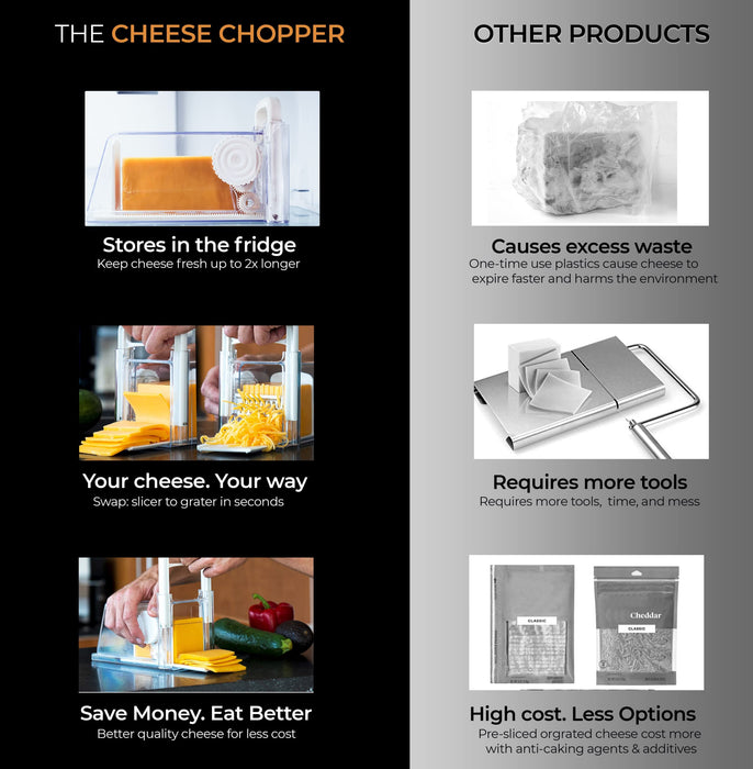 Cheese Chopper 4-in-1 | Cheese Grater with Handle, Wire and Blade Attachments | Instant Fridge Storage | up to 2lb Blocks