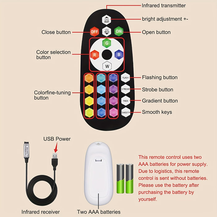 Uniqus Set, 5V USB LED Strip Lights, RGB 5050 Color Changing Light With 24key IR Remote Controller For Home Bedroom Kitchen TV Back